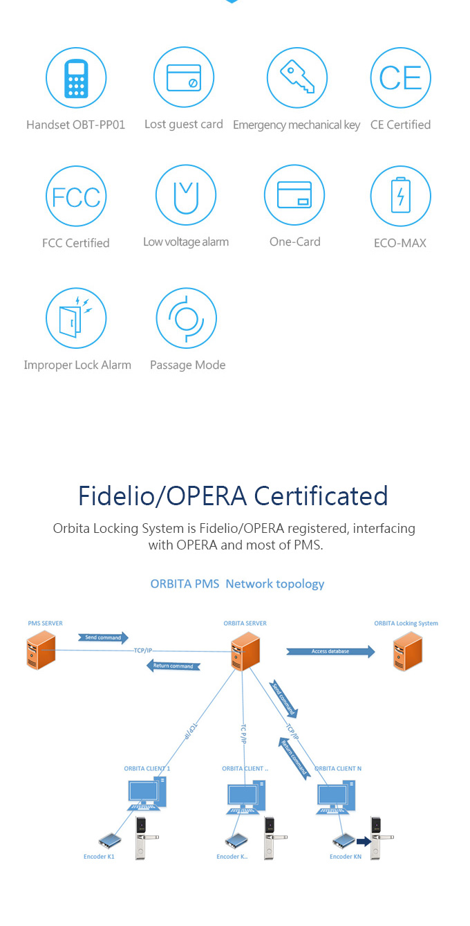 RFID Door lock| E3041
